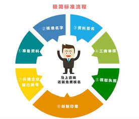 广州天河区天河南二路工商财税服务全攻略 代理代办一站式指南